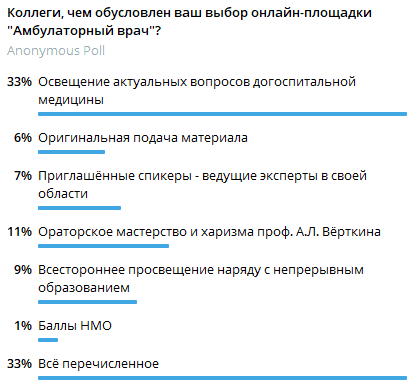 Почему мы? Результаты опроса зрителей в нашем Telegram-канале