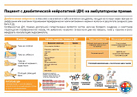 «Пациент с диабетической нейропатией»